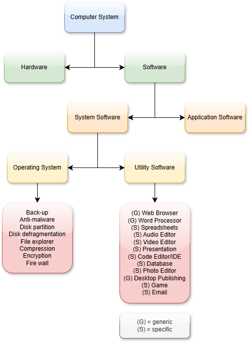 Computer System Diagram.png